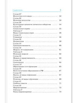 Обществознание весь курс школьной программы в схемах и таблицах