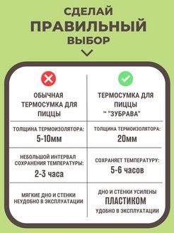 Термосумка для пиццы оренбург