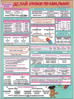 Плакат шпаргалка по русскому языку для 3-4 класса