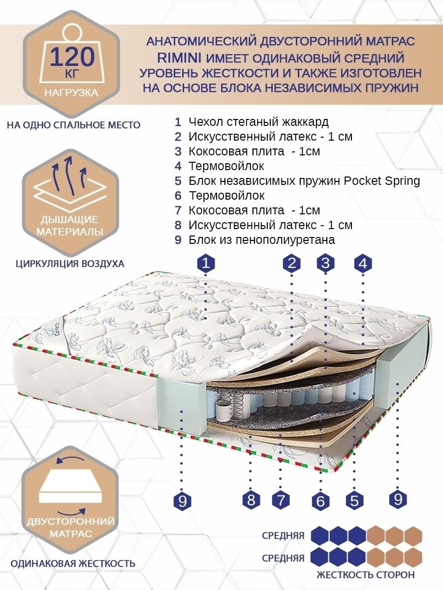 лацио кровати и матрасы