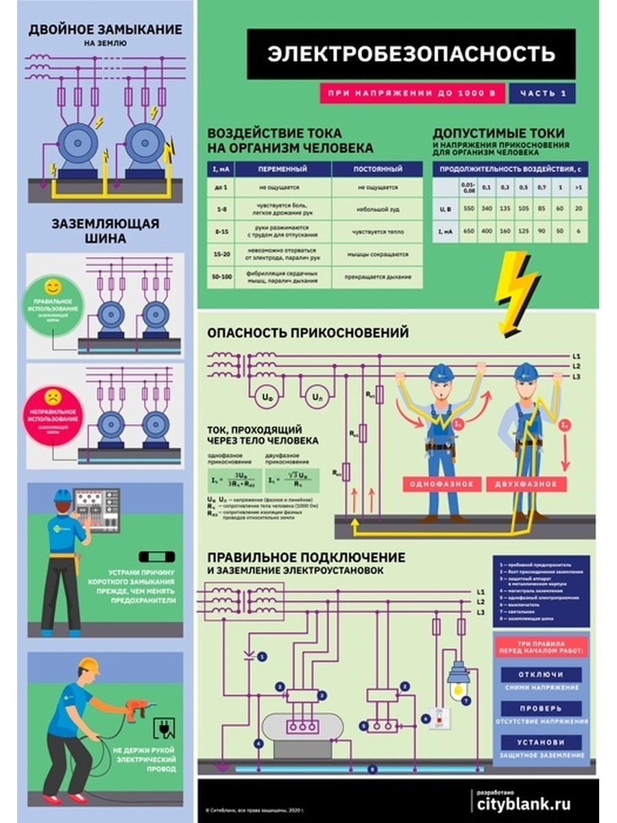 Электробезопасность в электроустановках до 1000 в. Плакат по электробезопасности. Плакат электробезопасность до 1000 в. Комплект плакатов электробезопасность. Электробезопасность при напряжении до 1000 в.