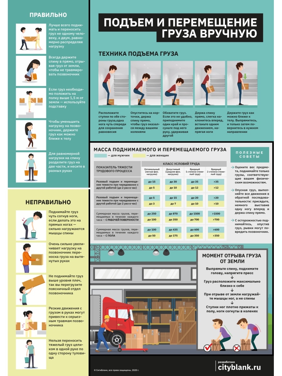 Допустимые нормы подъема. Подъем и перемещение груза вручную. Подъем и перемещение груза плакат. Способы перемещения грузов вручную. Техники безопасного подъема и перемещения груза вручную.