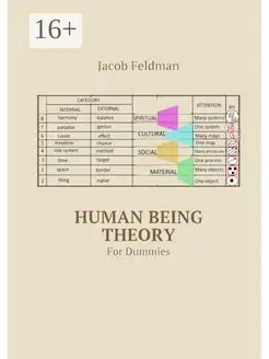 Human Being Theory