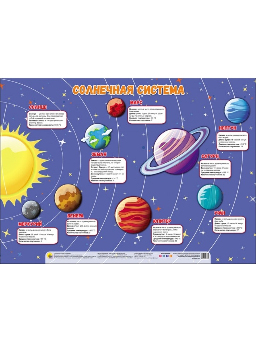 Плакат планеты солнечной системы для детей