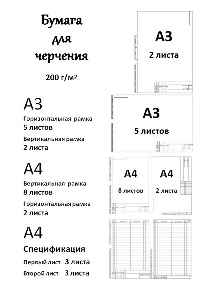 Плотность ватмана г м2. LUCKON бумага для черчения а3 200г с рамкой. Ватман а3 для черчения. Чертеж на ватмане. Ватман а3 размер.