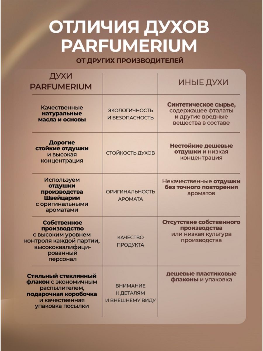 Parfumerium по мотивам molecule 02