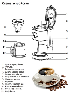 Электрическая схема капельной кофеварки