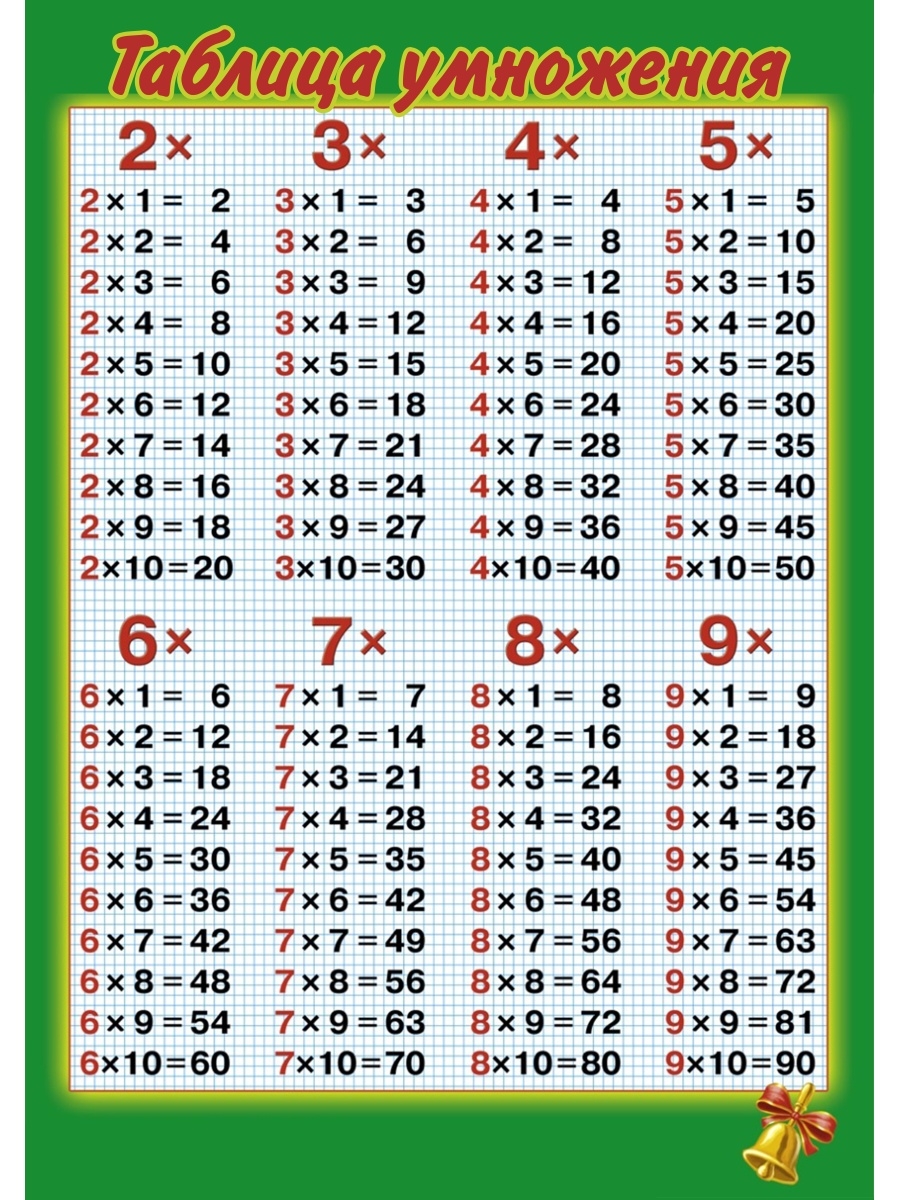 Таблица умножения с ответами распечатать. Таблица умножения картинки. Таблица деления картинки. Таблица умножения вертикальная с размерами 88х150мм. Таблица умножения с указанием мм.