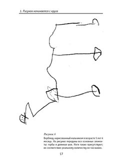 Детский рисунок диагностика и интерпретация