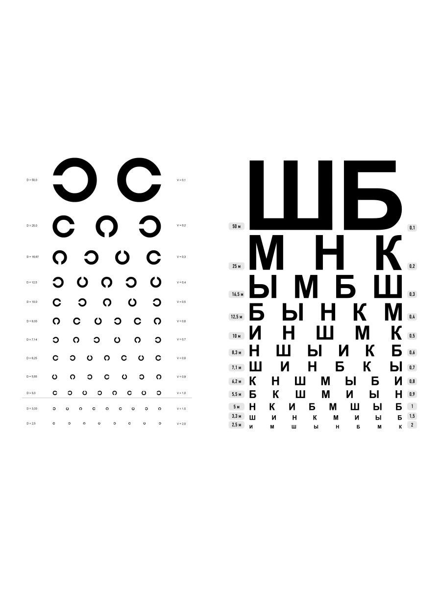 таблица окулиста для проверки зрения фото стандарт