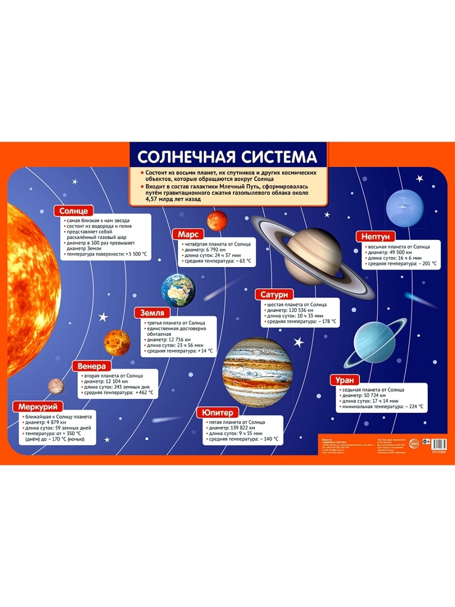 Дрофа-Медиа обучающий плакат Солнечная система. Плакат Дрофа Медиа Солнечная система 2098. Плакат Солнечная система для детей. Плакат обучающий (а2), Солнечная система. Плакат сфера
