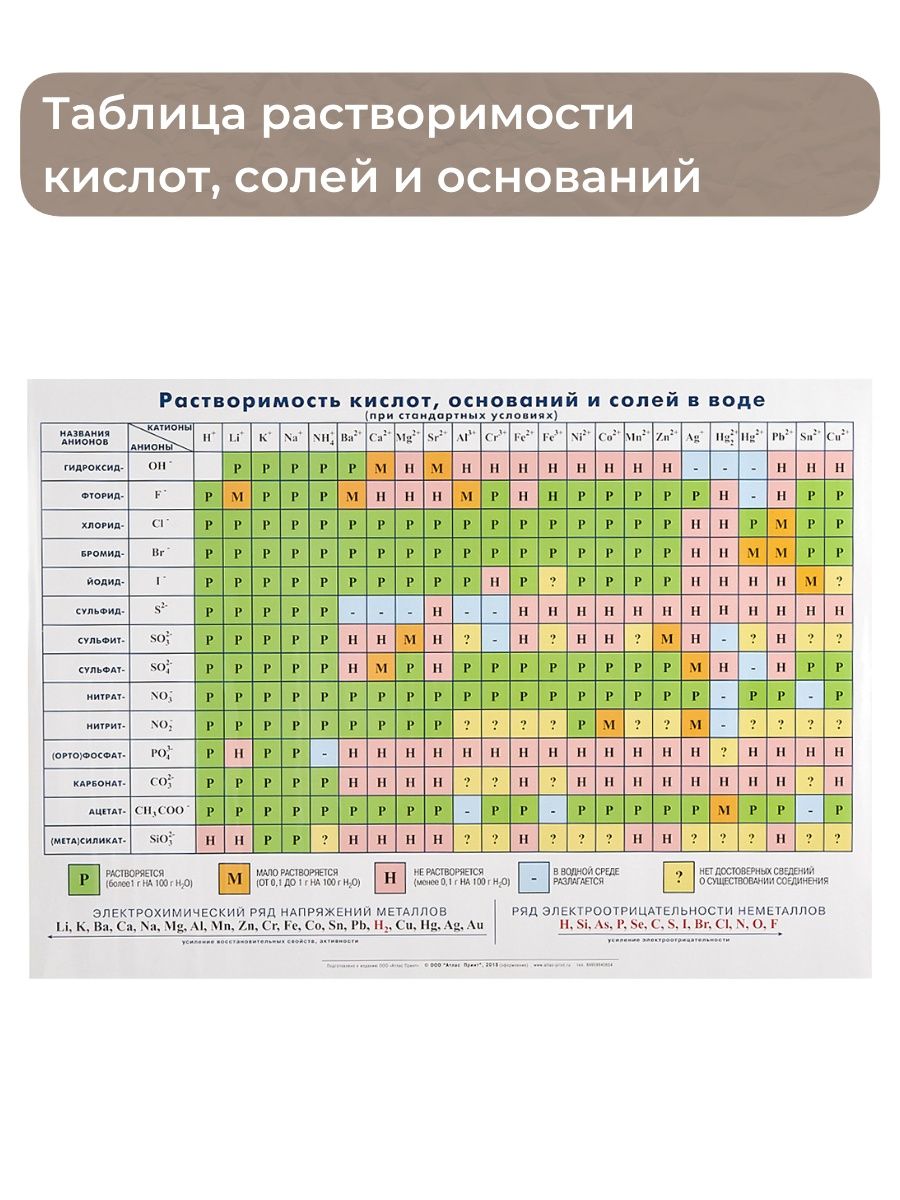 Таблица растворимости кислот