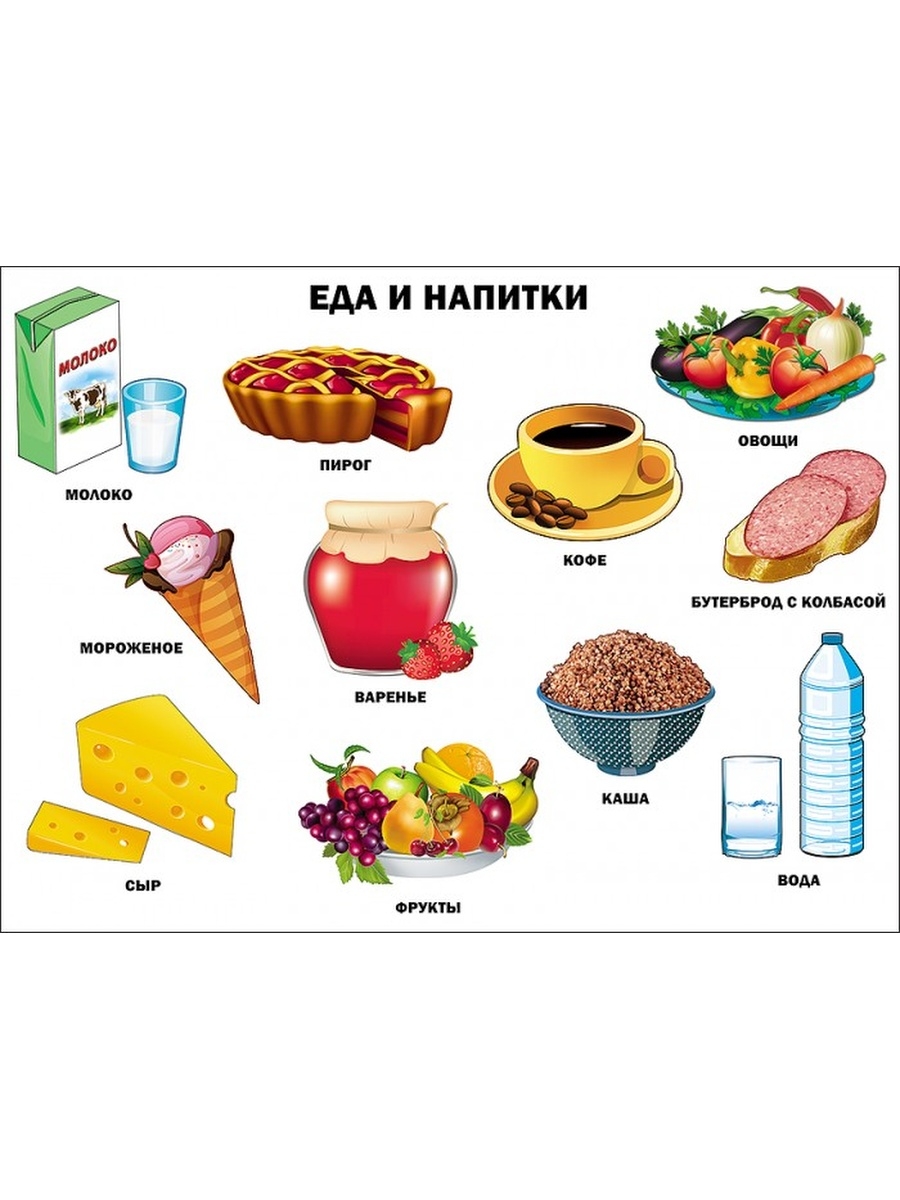 Плакат продукты