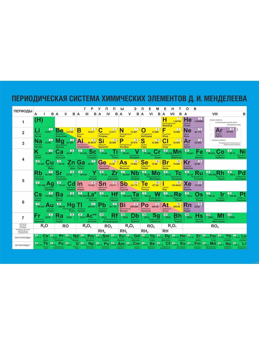 Периодическая система химических элементов металлы. Периодическая система элементов Менделеева химия. Периодическая таблица Менделеева неметаллы. Таблица Менделеева металлы и неметаллы. Периодическая система химических элементов Менделеева для печати.