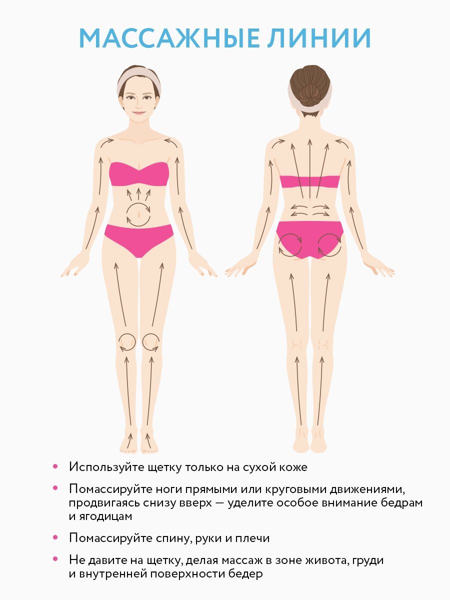 Массаж сухой щеткой лимфодренажный тела схема