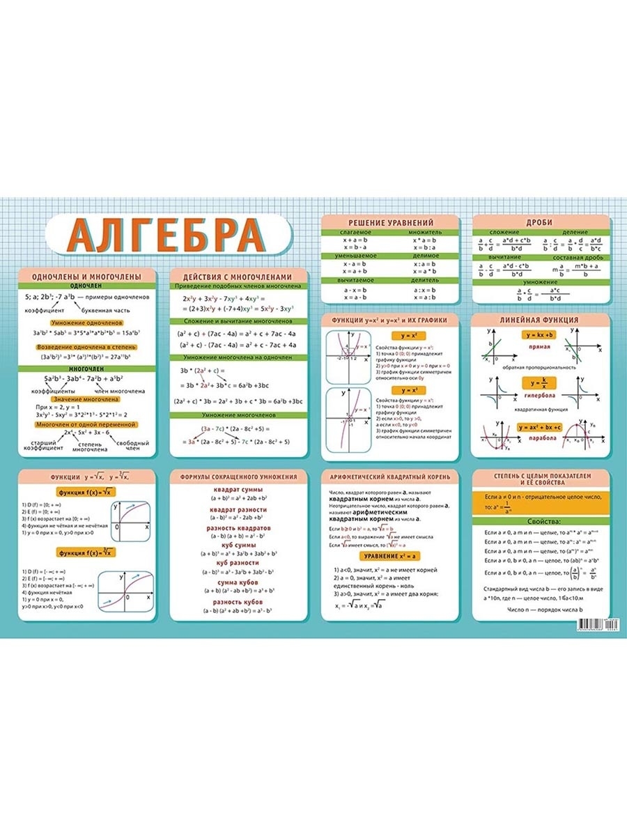 Плакат по алгебре