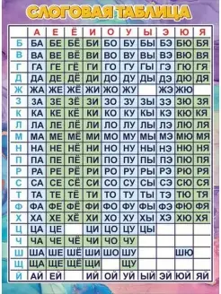 Слоговая таблица для чтения плакат детям