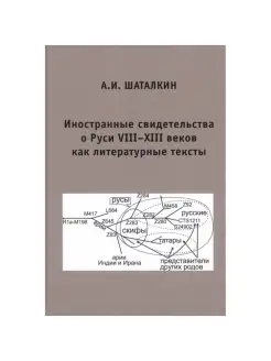 Иностранные свидетельства о Руси