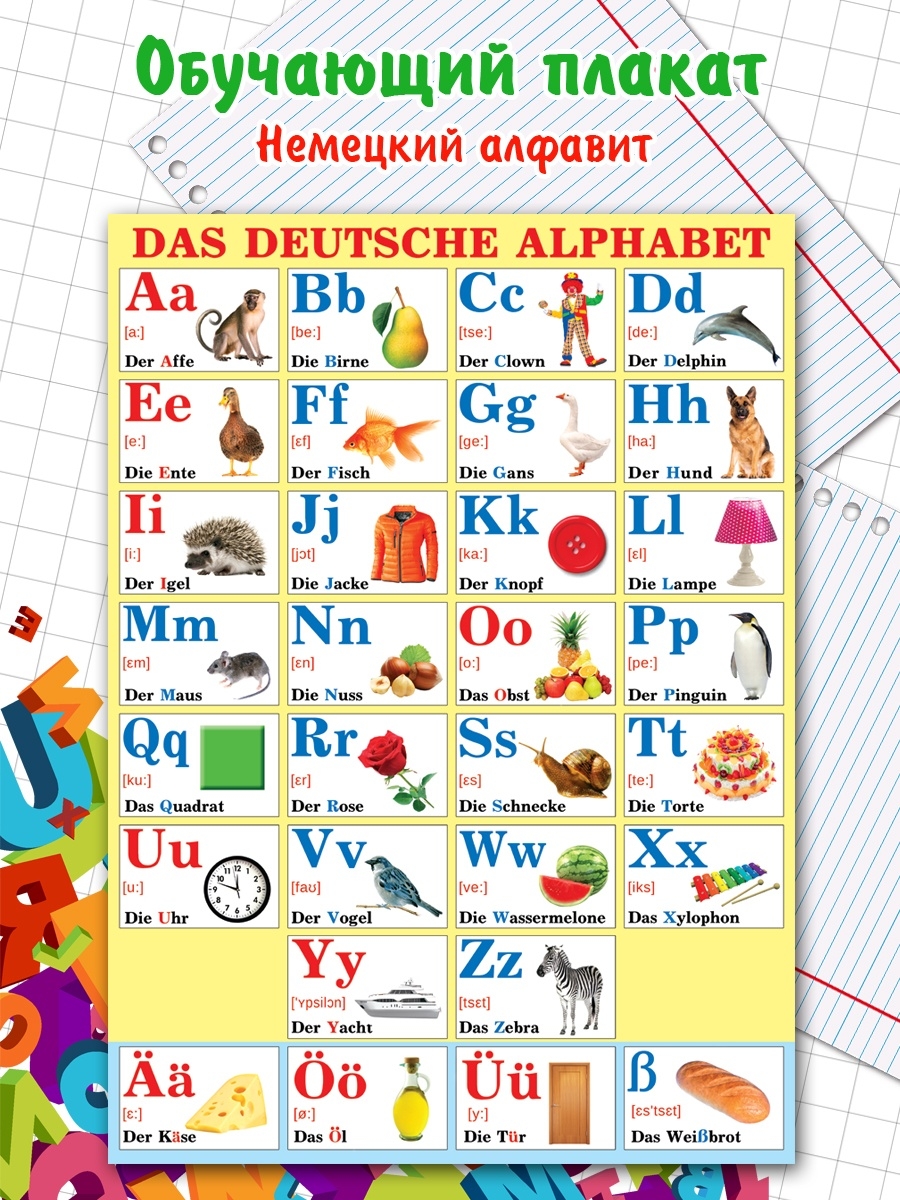 Немецкий алфавит. Плакат "немецкий алфавит". Алфавит немецкого языка с произношением. Немецкий алфавит с рисунками.